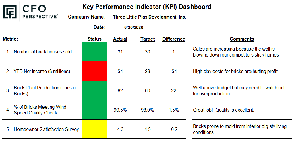 Detail Key Performance Indicator Template Nomer 11