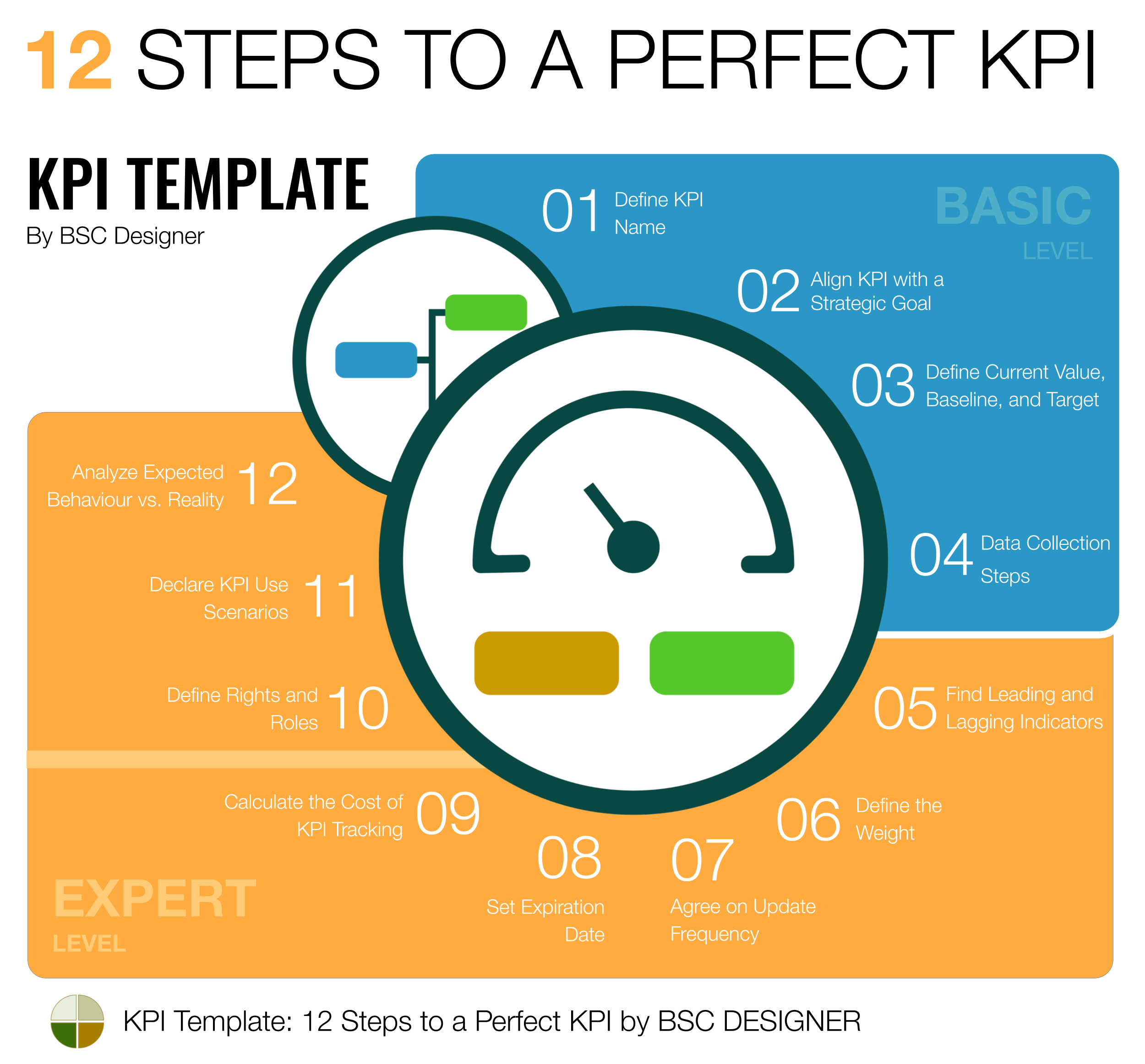 Detail Key Performance Indicator Template Nomer 13