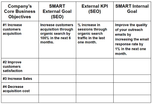 Detail Key Performance Indicator Template Nomer 14