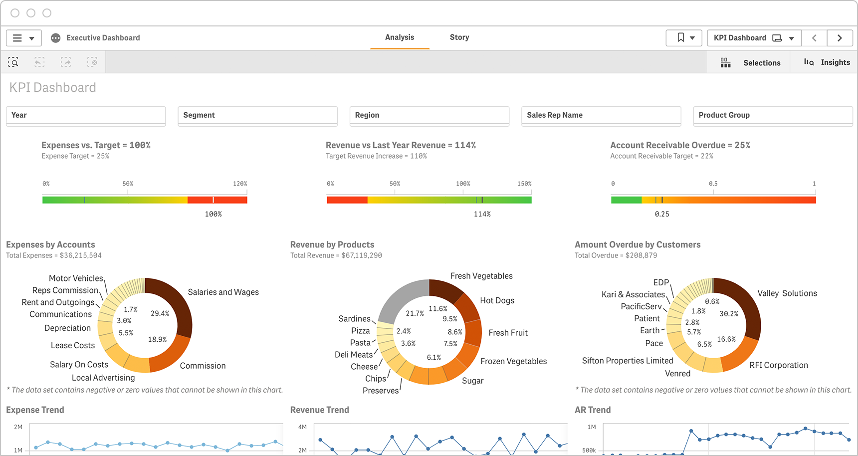 Detail Key Performance Indicator Template Nomer 3