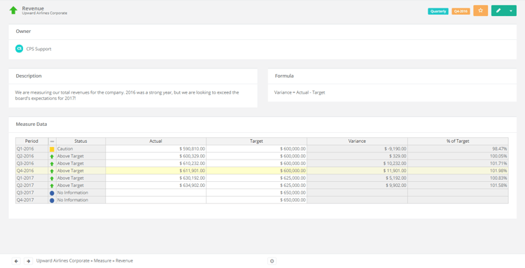 Detail Key Performance Indicator Template Nomer 19