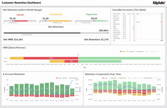 Detail Key Performance Indicator Template Nomer 20