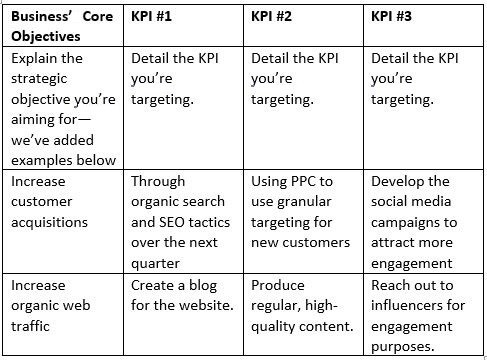 Detail Key Performance Indicator Template Nomer 22