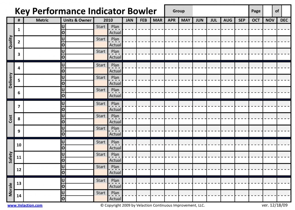 Detail Key Performance Indicator Template Nomer 27