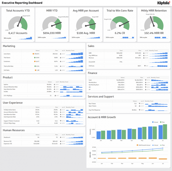 Detail Key Performance Indicator Template Nomer 28