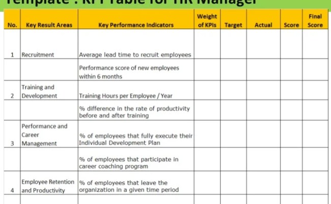 Detail Key Performance Indicator Template Nomer 29