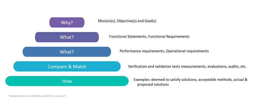 Detail Key Performance Indicator Template Nomer 30