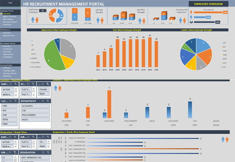 Detail Key Performance Indicator Template Nomer 31