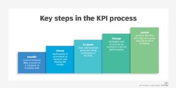 Detail Key Performance Indicator Template Nomer 32