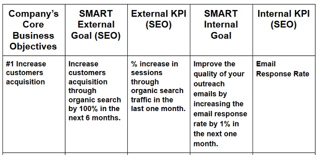 Detail Key Performance Indicator Template Nomer 37