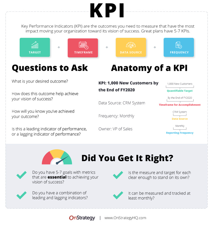 Detail Key Performance Indicator Template Nomer 6