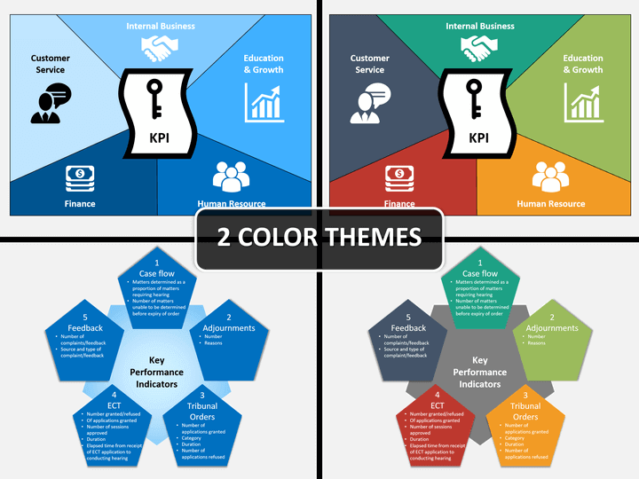 Detail Key Performance Indicator Template Nomer 47