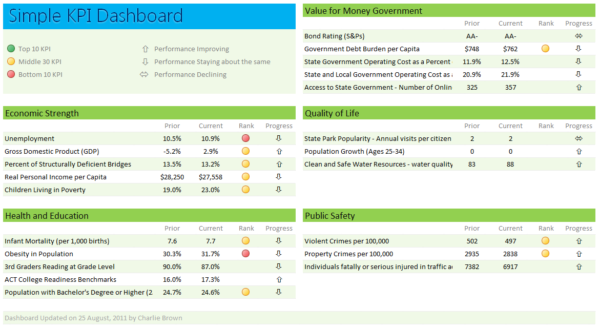 Detail Key Performance Indicator Template Nomer 48