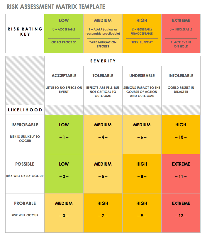 Detail Key Person Risk Management Plan Template Nomer 2