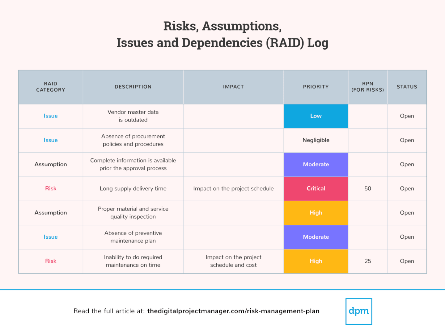 Detail Key Person Risk Management Plan Template Nomer 3