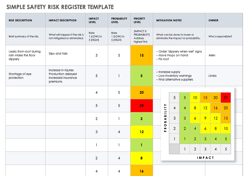 Detail Key Person Risk Management Plan Template Nomer 19