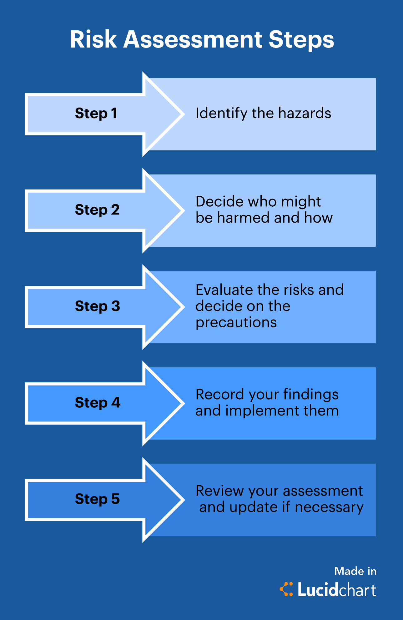 Detail Key Person Risk Management Plan Template Nomer 46