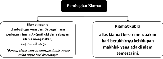 Detail Kiamat Bahasa Inggris Nomer 16