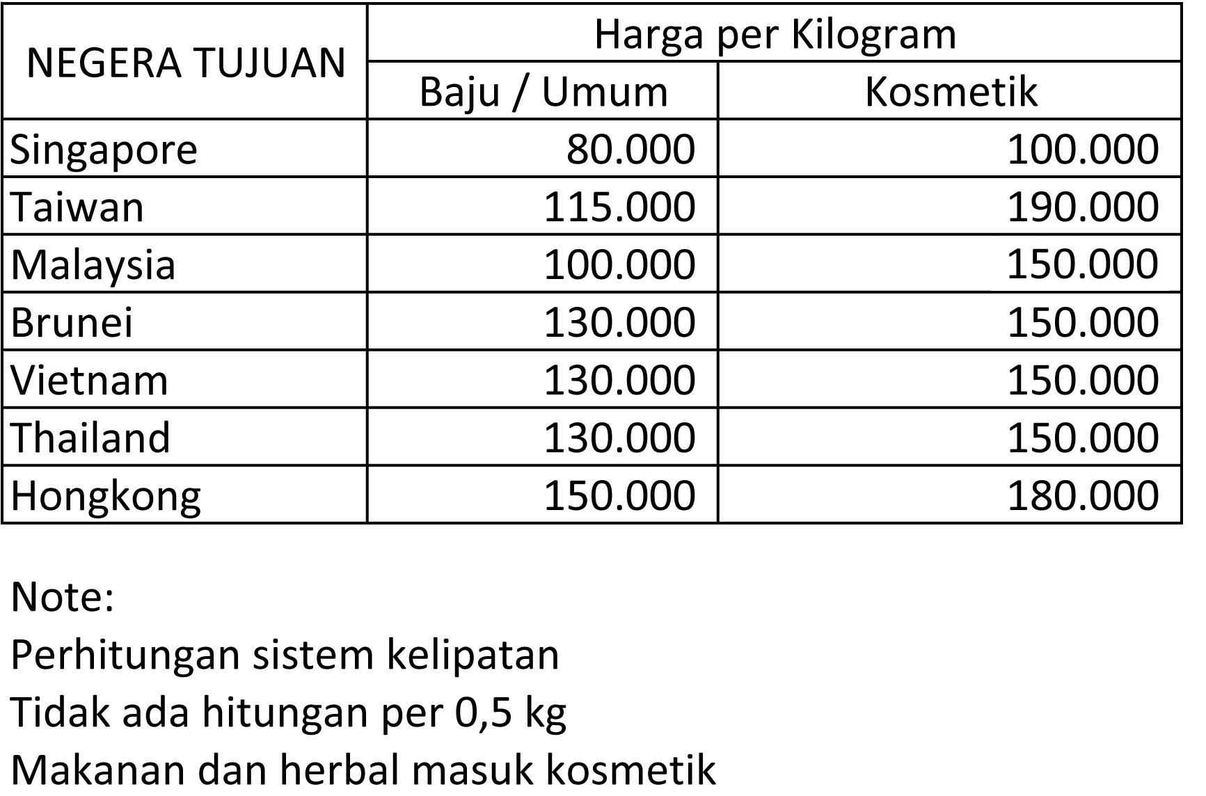 Detail Kirim Buku Ke Luar Negeri Nomer 20