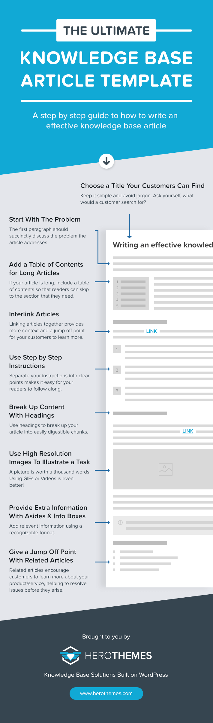 Detail Knowledge Base Article Template Nomer 13
