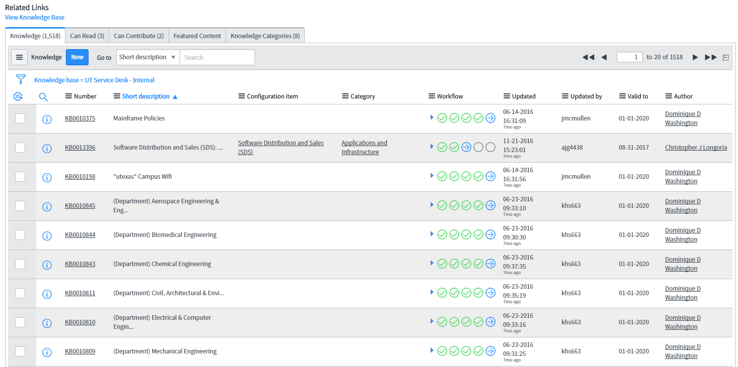 Detail Knowledge Base Article Template Nomer 49