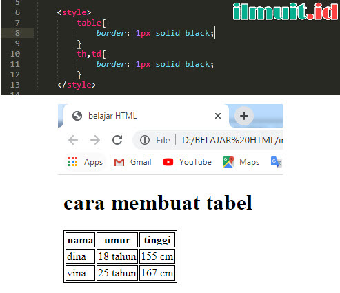 Detail Kode Html Untuk Membuat Gambar Menjadi 2 Kolom Nomer 20