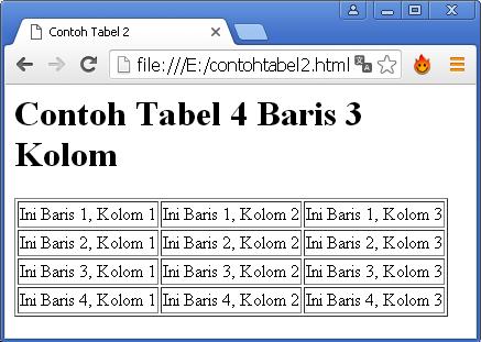 Detail Kode Html Untuk Membuat Gambar Menjadi 2 Kolom Nomer 23