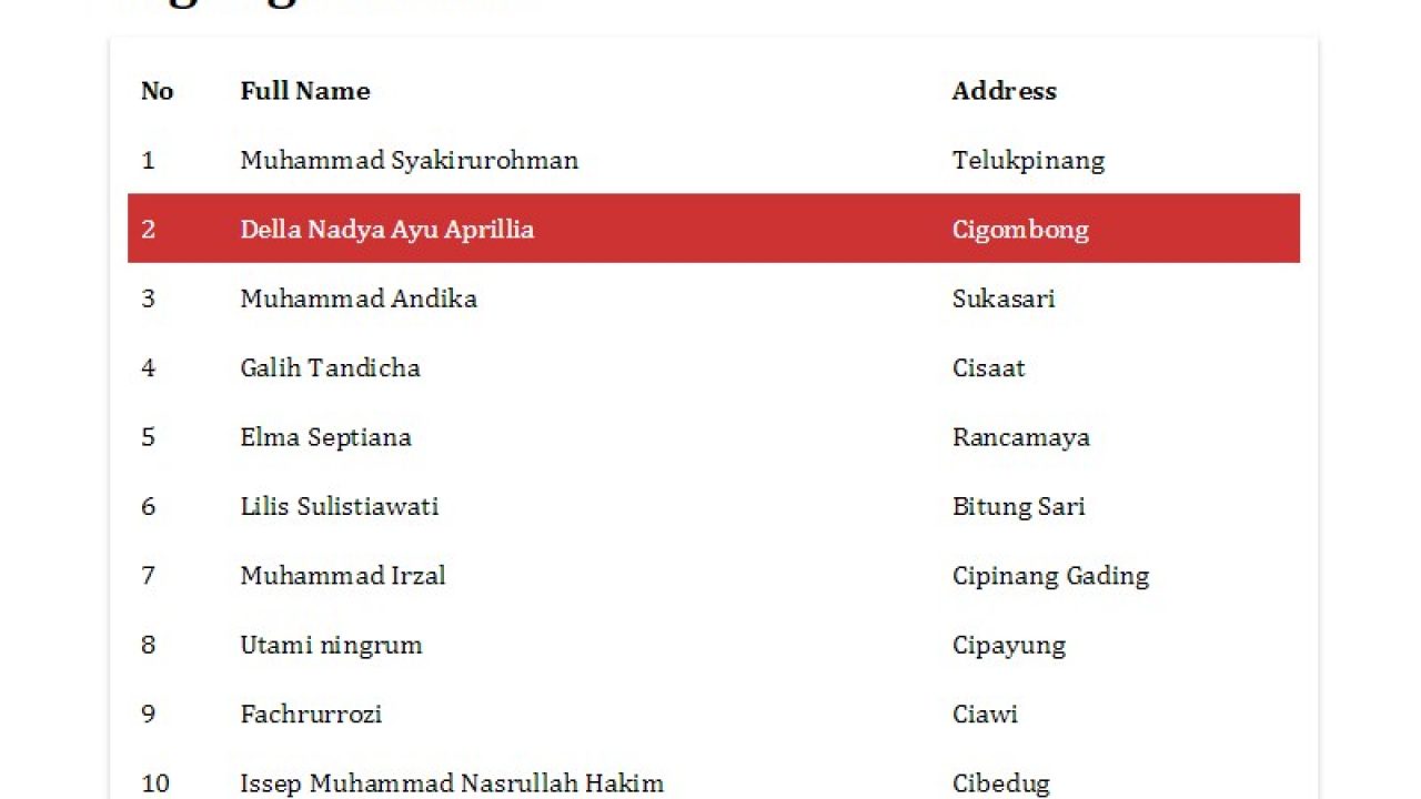 Detail Kode Html Untuk Membuat Gambar Menjadi 2 Kolom Nomer 27