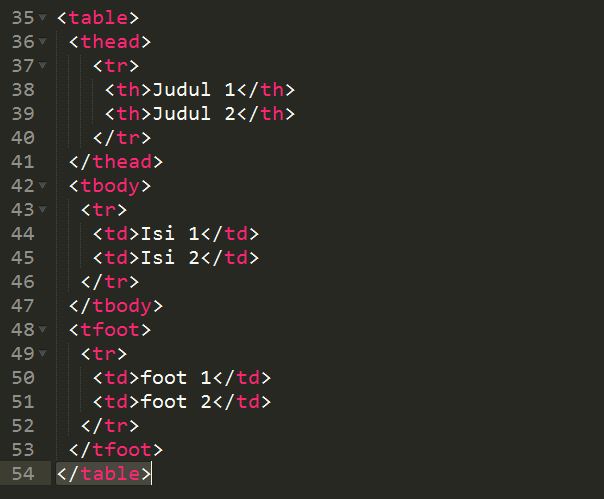 Detail Kode Html Untuk Membuat Gambar Menjadi 2 Kolom Nomer 32