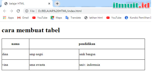 Detail Kode Html Untuk Membuat Gambar Menjadi 2 Kolom Nomer 34