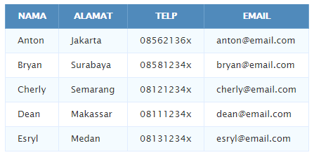 Detail Kode Html Untuk Membuat Gambar Menjadi 2 Kolom Nomer 37