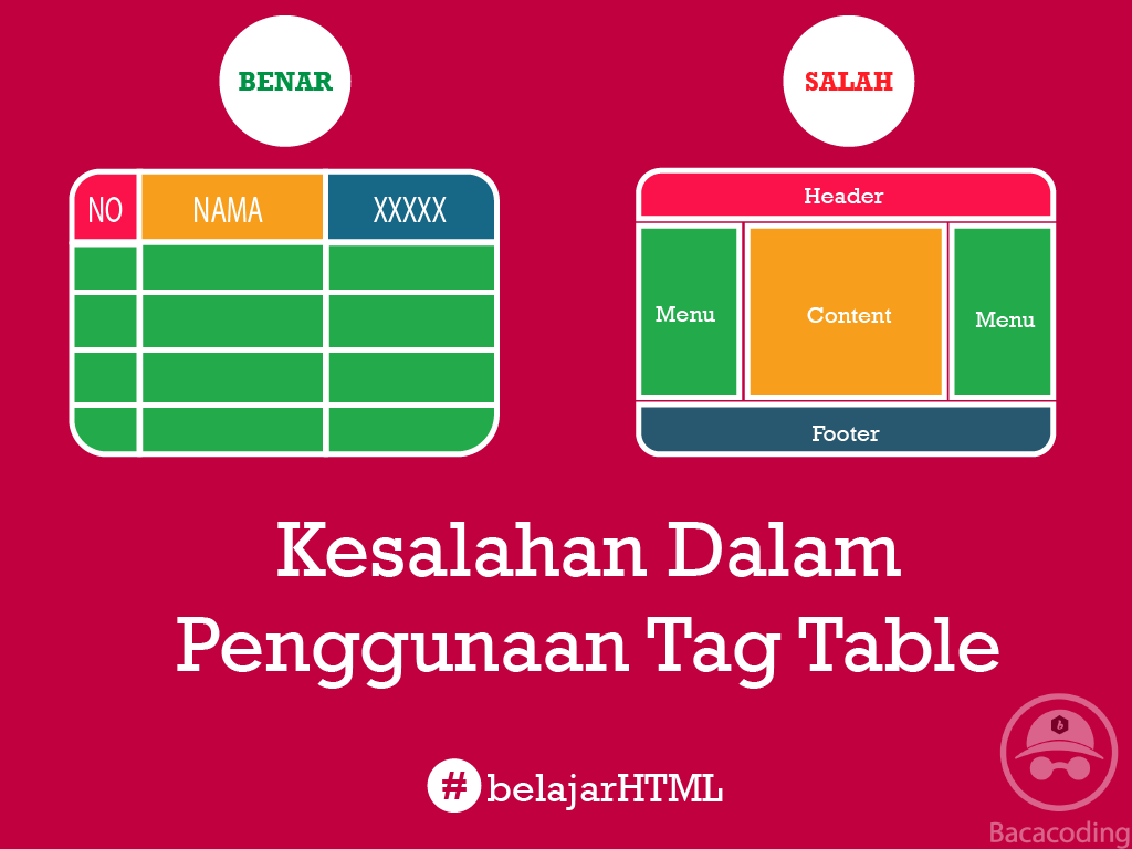 Detail Kode Html Untuk Membuat Gambar Menjadi 2 Kolom Nomer 49