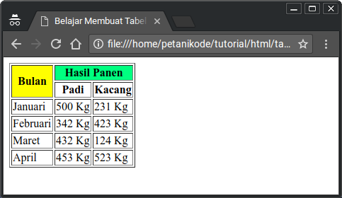 Detail Kode Html Untuk Membuat Gambar Menjadi 2 Kolom Nomer 8