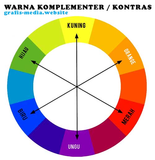 Kombinasi Warna Komplementer Adalah Kombinasi Warna - KibrisPDR