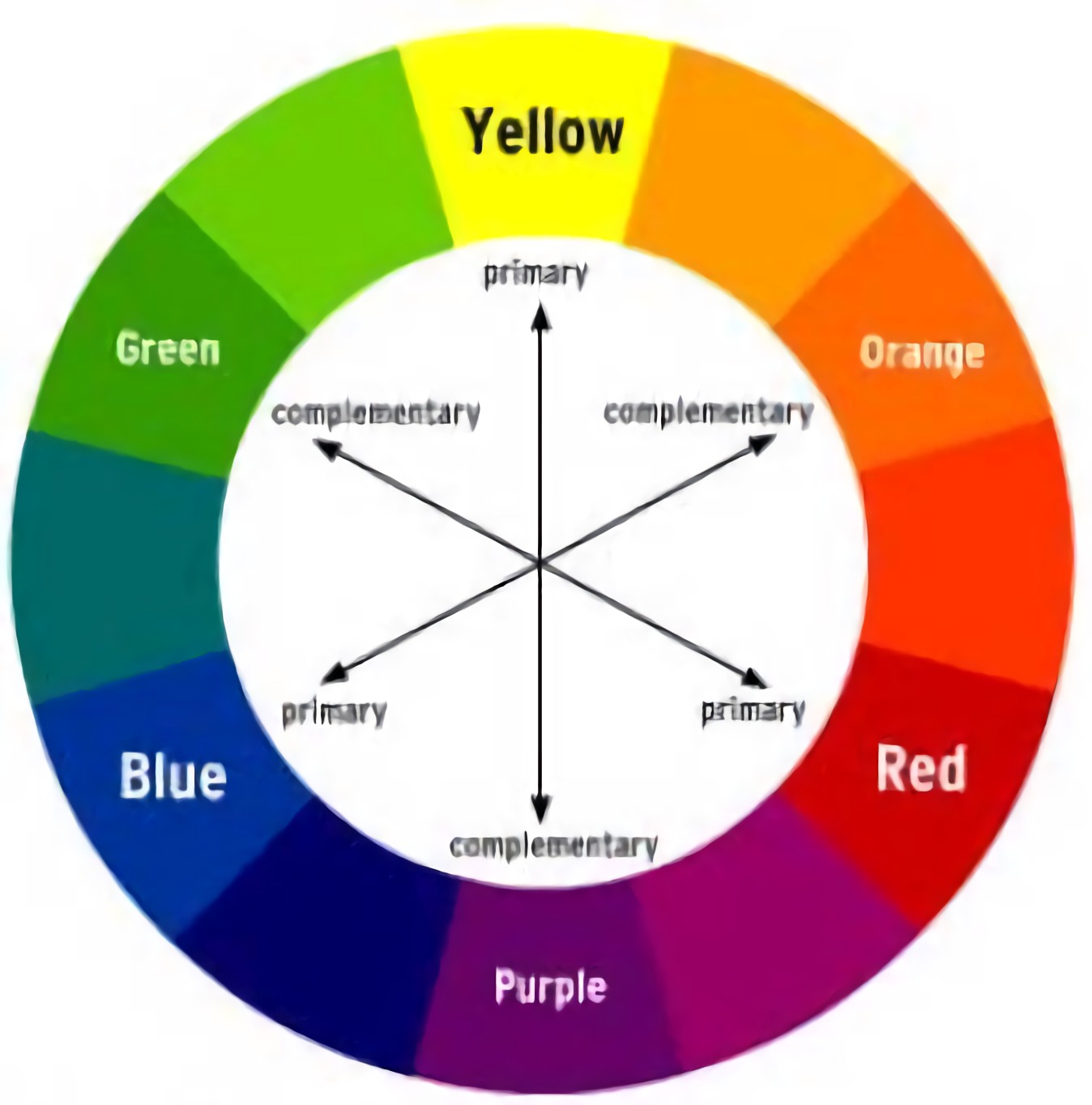 Detail Kombinasi Warna Komplementer Adalah Kombinasi Warna Nomer 19