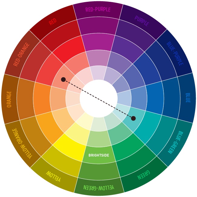 Detail Kombinasi Warna Komplementer Adalah Kombinasi Warna Yang Nomer 31