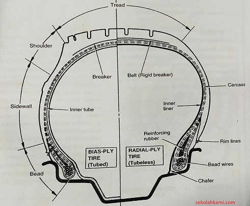 Detail Konstruksi Ban Beserta Gambar Nomer 2