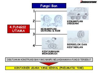 Detail Konstruksi Ban Beserta Gambar Nomer 30