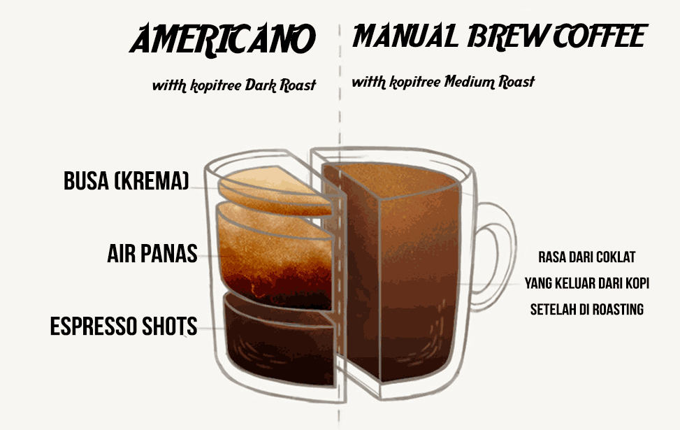 Kopi Americano Itu Apa - KibrisPDR