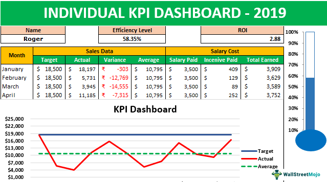 Kpi Template Excel - KibrisPDR