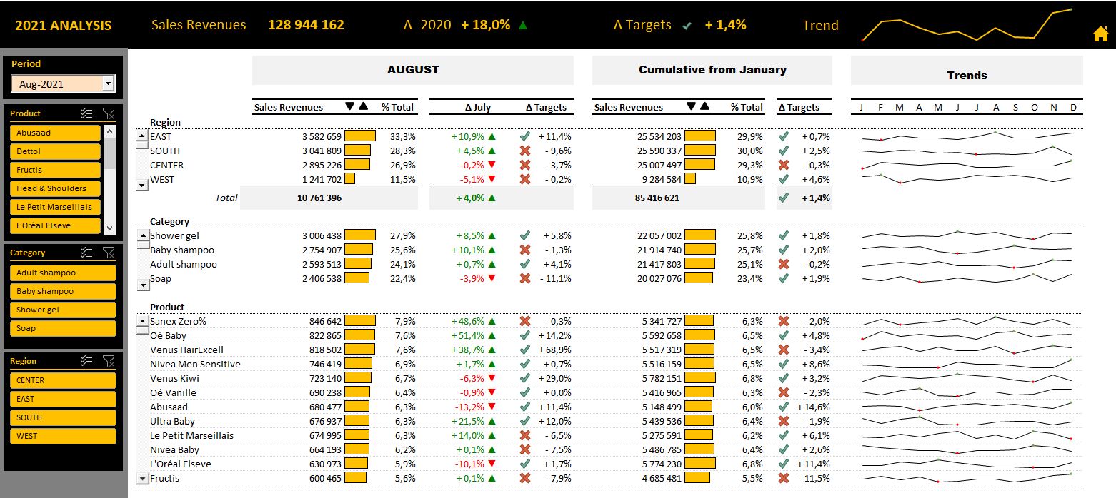 Detail Kpi Template Excel Nomer 10