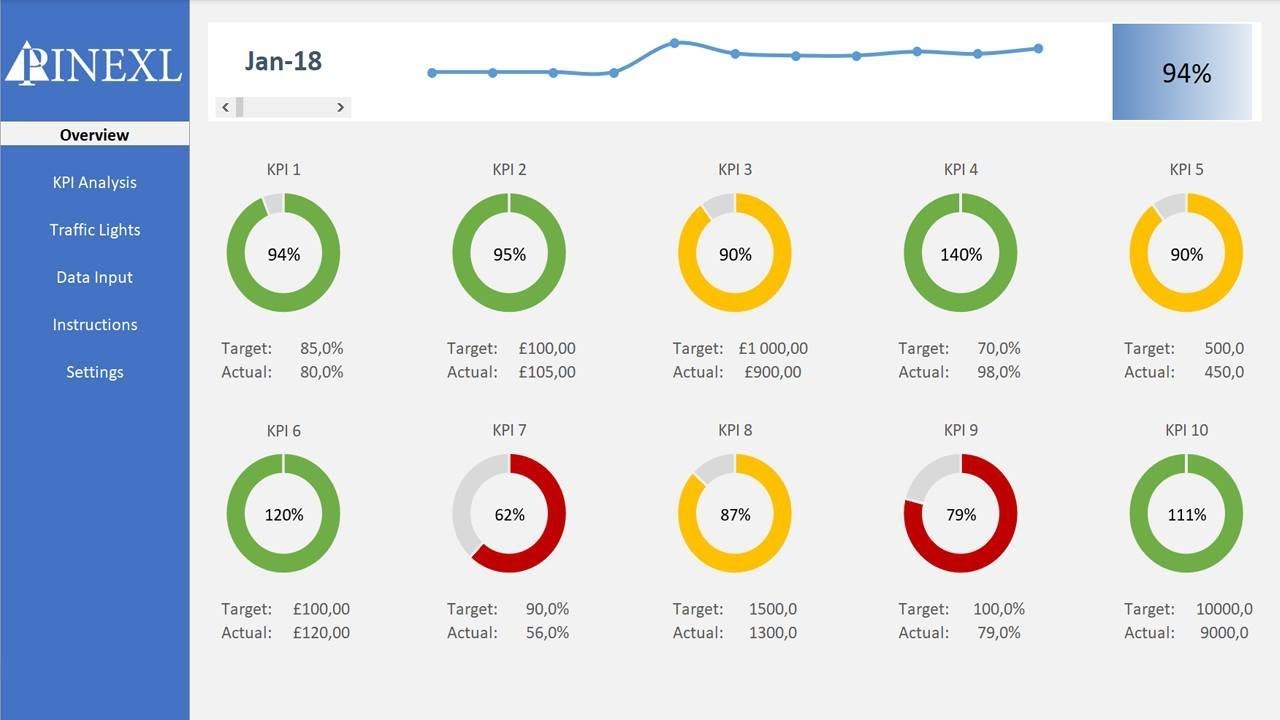 Detail Kpi Template Excel Nomer 11