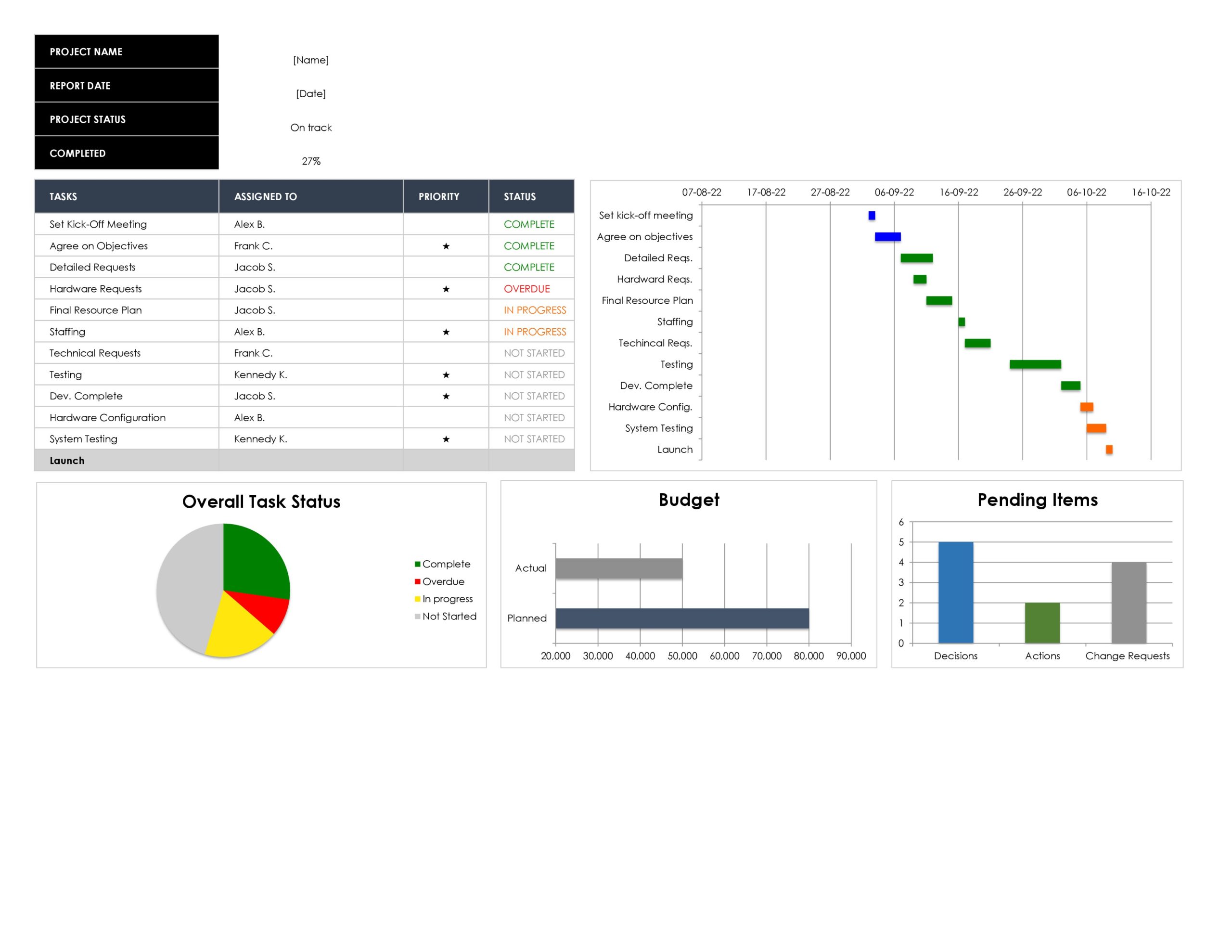 Detail Kpi Template Excel Nomer 21