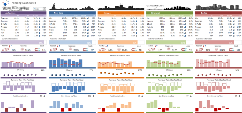 Detail Kpi Template Excel Nomer 22