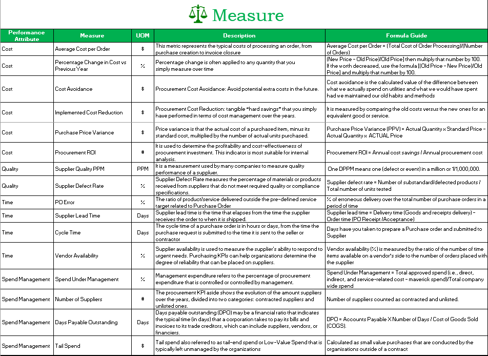 Detail Kpi Template Excel Nomer 24