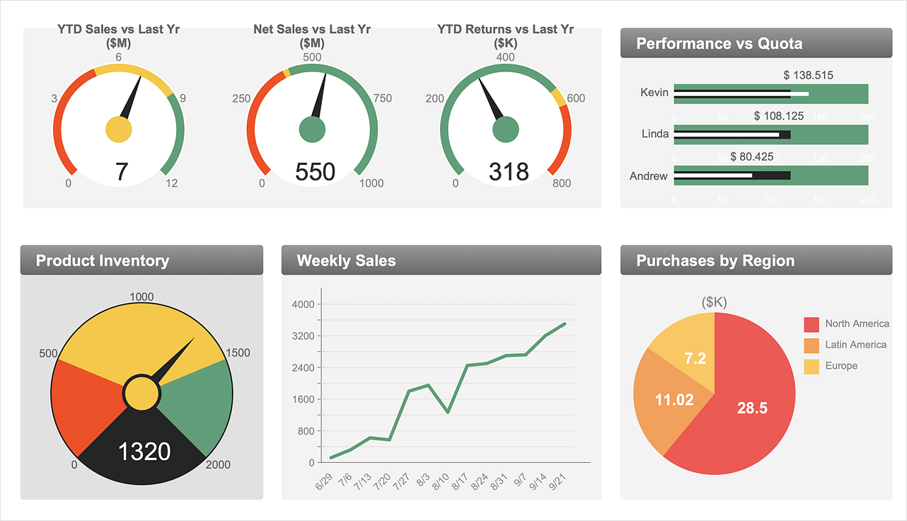 Detail Kpi Template Excel Nomer 25