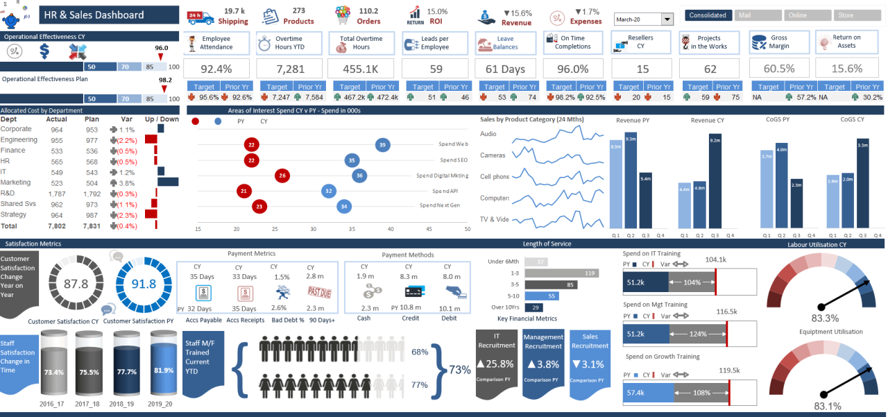 Detail Kpi Template Excel Nomer 34