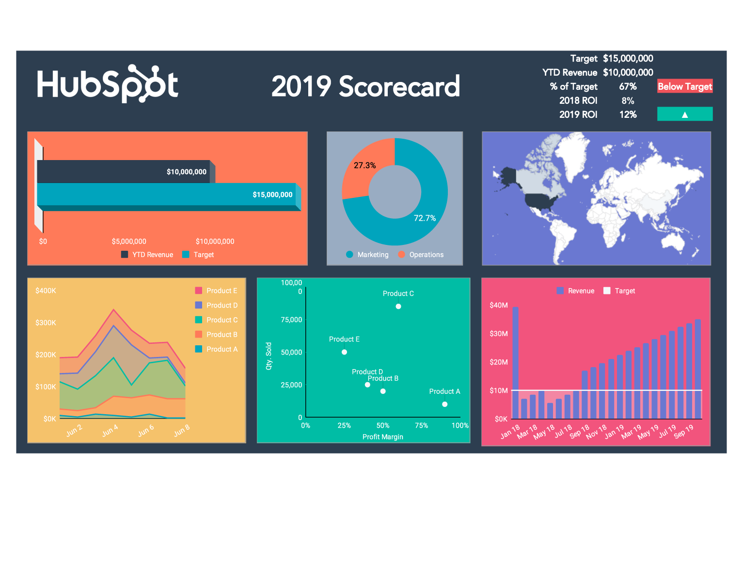 Detail Kpi Template Excel Nomer 35