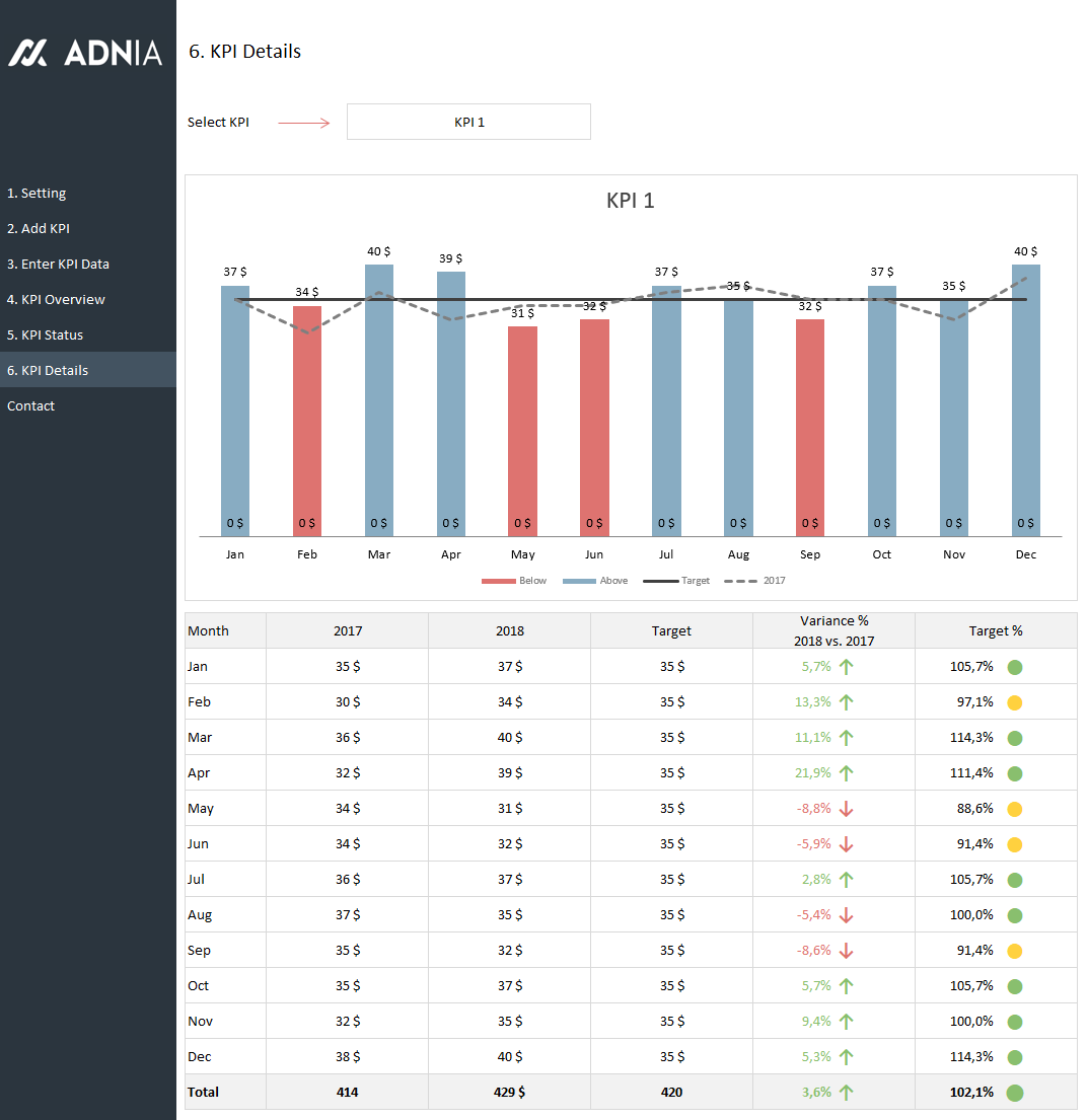 Detail Kpi Template Excel Nomer 38