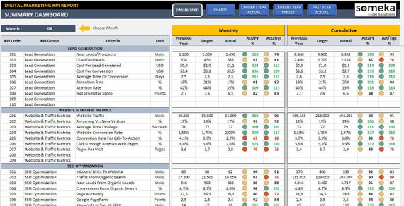 Detail Kpi Template Excel Nomer 41